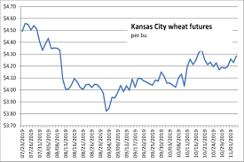 Dry Weather Weighs On Corn Soybean Futures 2019 11 06