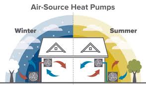 air source heat pump work in winter