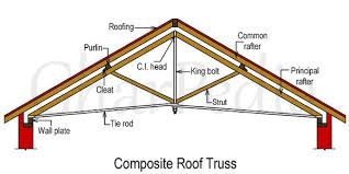 what is the composite roof truss