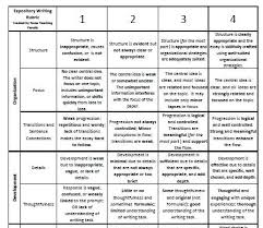 Essay Grading Rubric Version      Click to view a larger image 