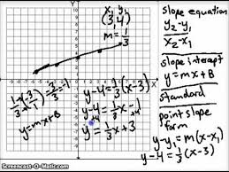 Point Slope Form With Horizontal And