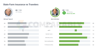 Travelers Insurance Rating gambar png