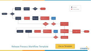Workflow Diagram Examples And Templates