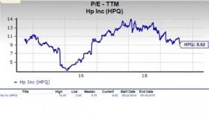 Is Hp Hpq Stock A Suitable Pick For Value Investors Now