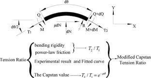 an improved capstan equation including