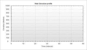 Chung Method Cda Estimation Cycling Power Models