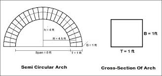 Calculate Quantity Of Materials In Arch