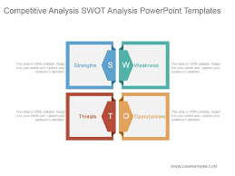 Competitive Analysis Swot Analysis Powerpoint Templates