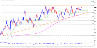 Us Dollar Index Technical Analysis Be It D1 Or 4h Charts