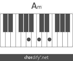Chord Diagrams For Piano Chordify