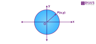 The Equation Of A Circle With H K