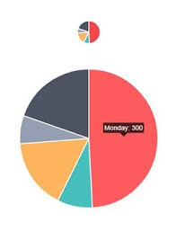 Client Side Chart Widget In Html 5 Part 8 Pie Chart With