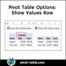 show the values row in excel pivot