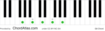 His use of dominant chords frequently include the 9th for additional harmonic color. G Dominant Ninth Piano Chord G9 Chordatlas