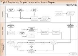 Problem Solving Data Flow Chart Download Scientific Diagram