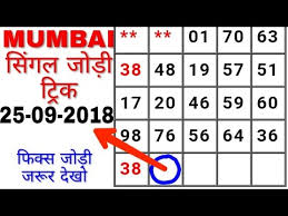 Mumbai Chart Thursday 15 06 2017 Kalyan An Main Mumbai Om