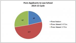 Career Services 2014 2015 Law School Statistics
