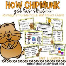 How Chipmunk Got His Stripes Focus Wall Anchor Charts And Word Cards