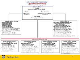 The World Bank Budget Formulation U S Federal Executive