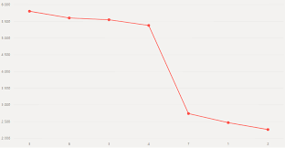 How To Add Markers To Line Chart In Power Bi Data Cornering