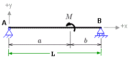 simply supported beam with varying load