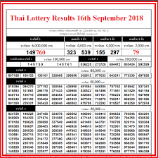 Thai Lottery Results Chart 16th September 2018 Lotto Sixline