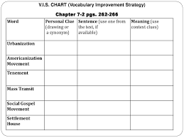 V I S Chart Vocabulary Improvement Strategy Ppt Download