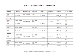free 36 week ironman training plan