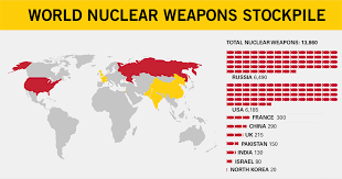 World Nuclear Weapon Stockpile Ploughshares Fund