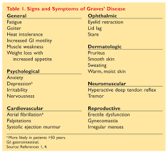 treatment options for graves disease