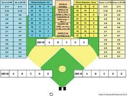 Details About Statis Pro Advanced Baseball Printed Game