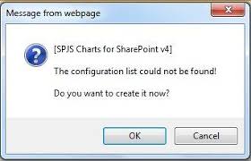 Charts For Sharepoint Sharepoint Connect