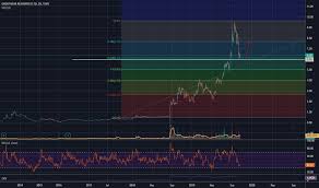 Gbr Stock Price And Chart Tsxv Gbr Tradingview