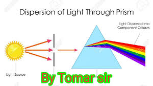 Dispersion Of Light