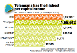 From Literacy To Per Capita Income These 12 Charts Show How