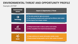 environmental threat and opportunity