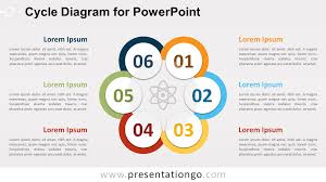 Cycle Diagram For Powerpoint Presentationgo Com