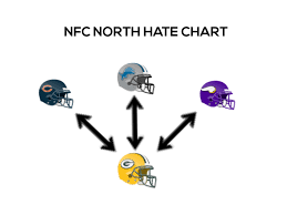 The Nfc North Hate Chart Nfcn