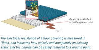 electrical resistance in esd flooring