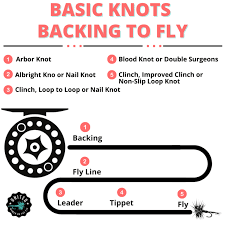 basic fly fishing knots united women