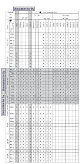 Shimano Compatibility Table With Platforms D0 3 For Gears