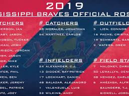 Mississippi Braves Announce 2019 Opening Day Roster