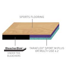 sports flooring accessories gerflor usa
