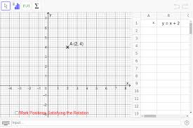 Graphing Linear Equations In 2