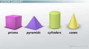 Volume Formulas For Pyramids Prisms Cones Cylinders