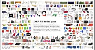 Using the ikea home planning program, you can create a kitchen, dining room, bathroom or home office plan and interior in 2d or 3d format. Shopping Ikea Eileen Fisher Talesalongtheway