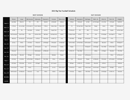 54 Punctilious Blank Football Depth Chart Sheets