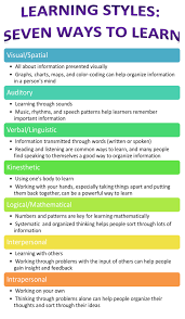 Practical Application Learning Style Infographic Study Com