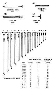 sizes of common wire nails