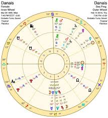 Up The Mountain Saturn In Capricorn Return Part Two Danais